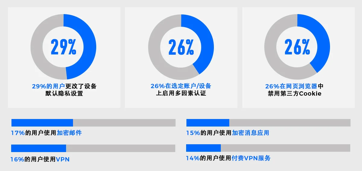 Norton 2022年网络安全洞察报告