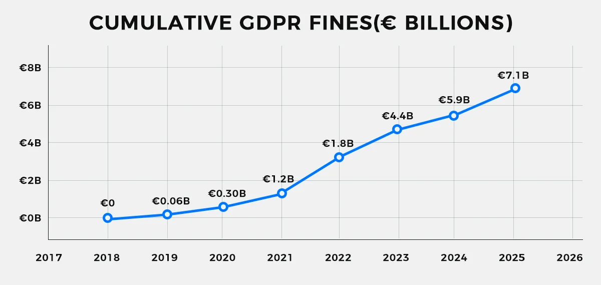 GDPR Enforcement Trends