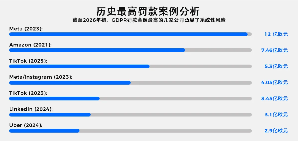 历史最高罚款案例分析