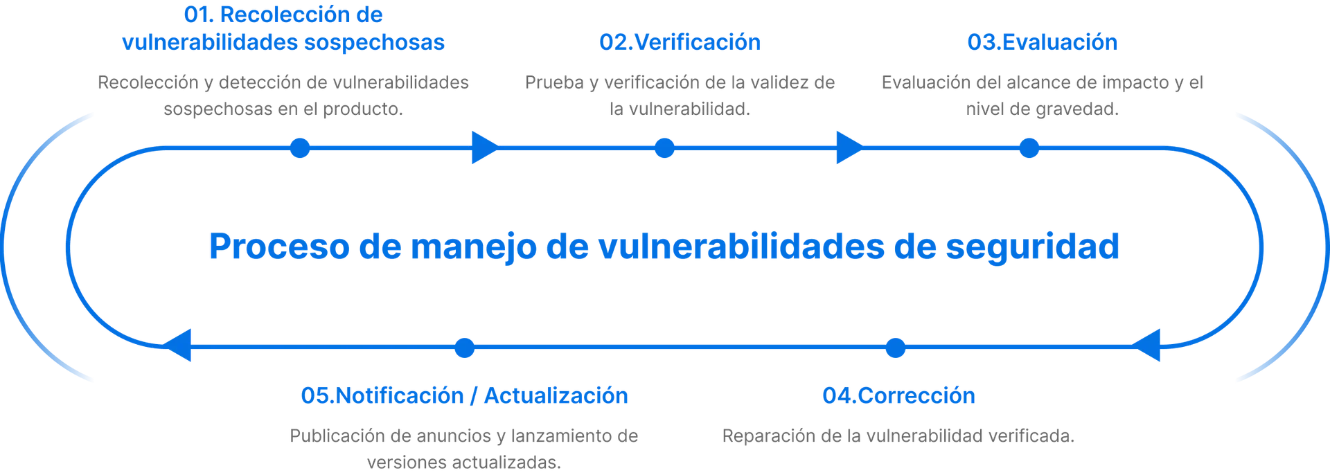 Main Product