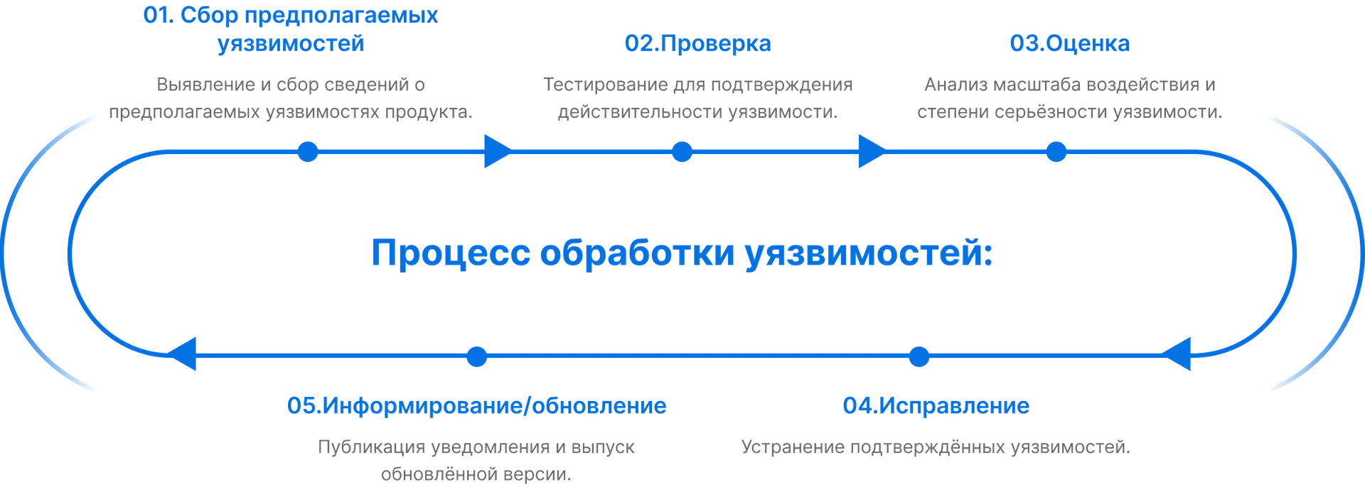 Main Product