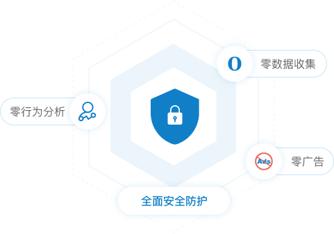 Privacy Without Intrusion