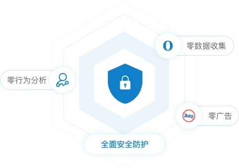 Privacy Without Intrusion