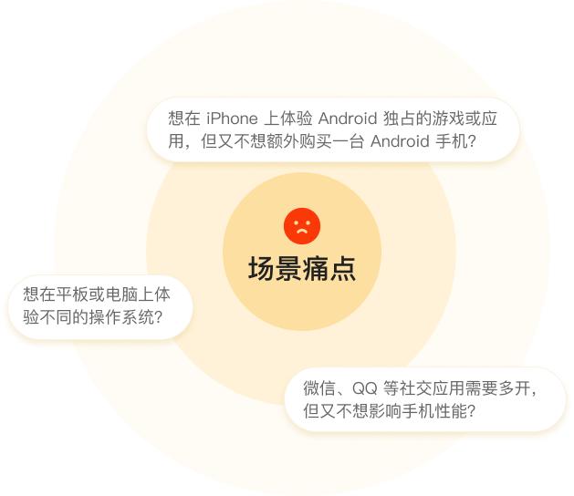 安全防护