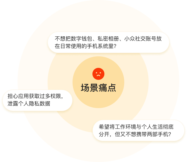 安全防护