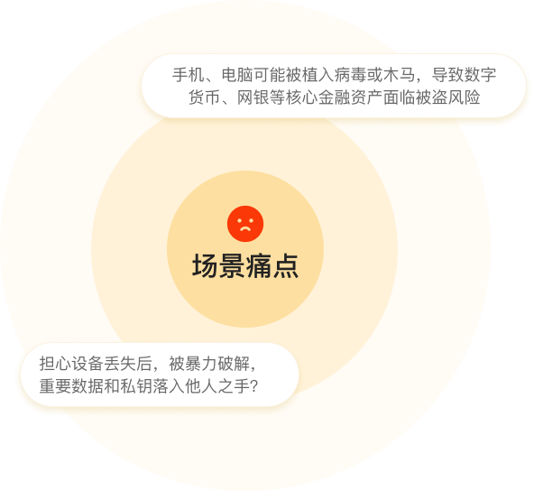 安全防护