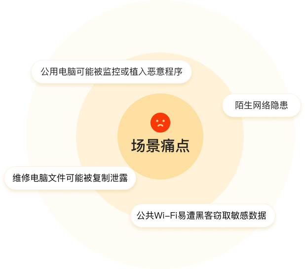 安全防护