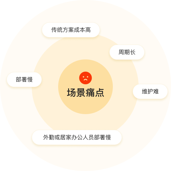 安全防护