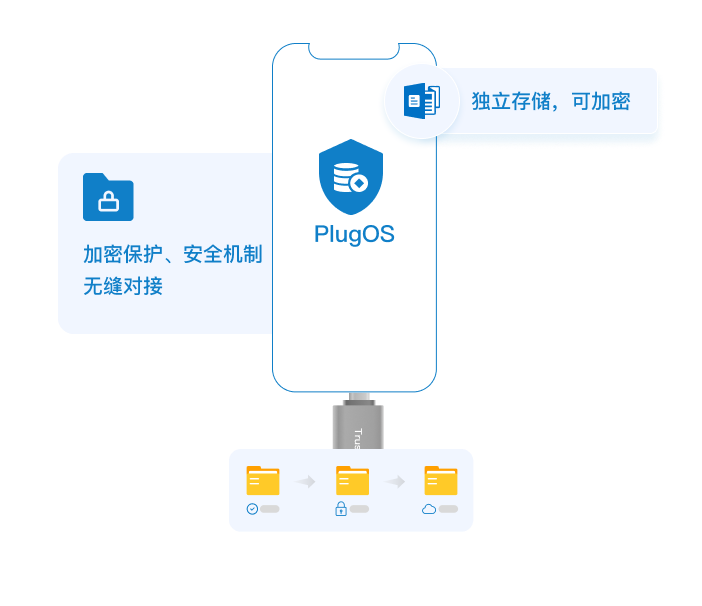 PlugOS3